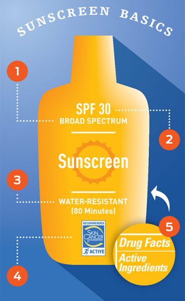 understanding_sunscreen